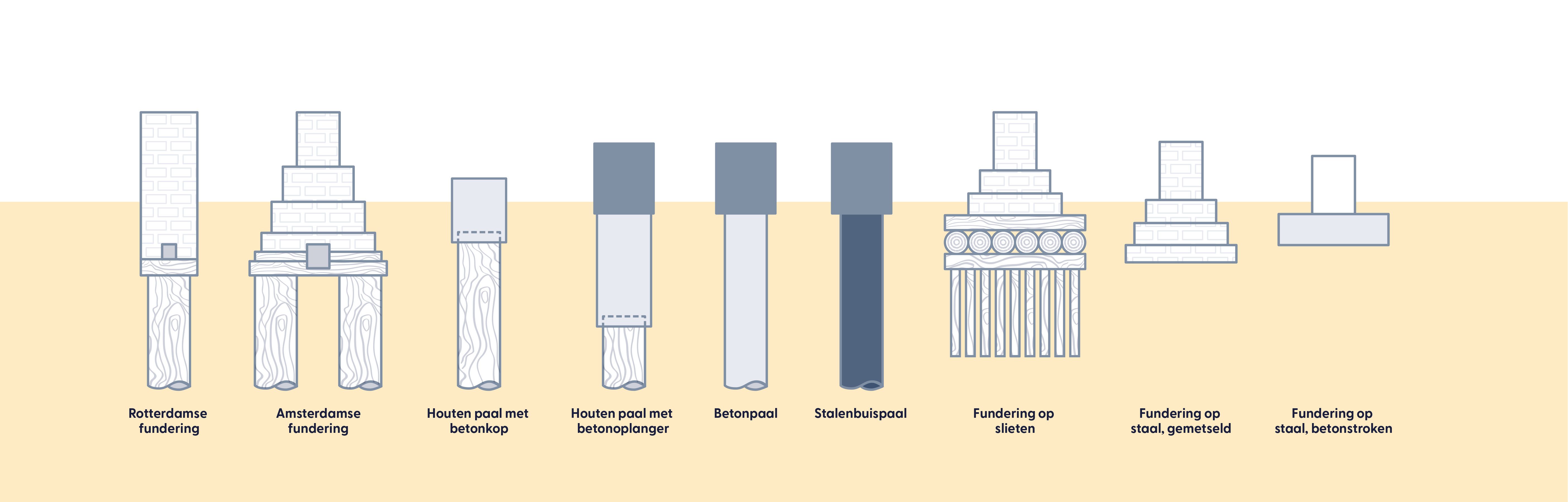 Example of bad foundation