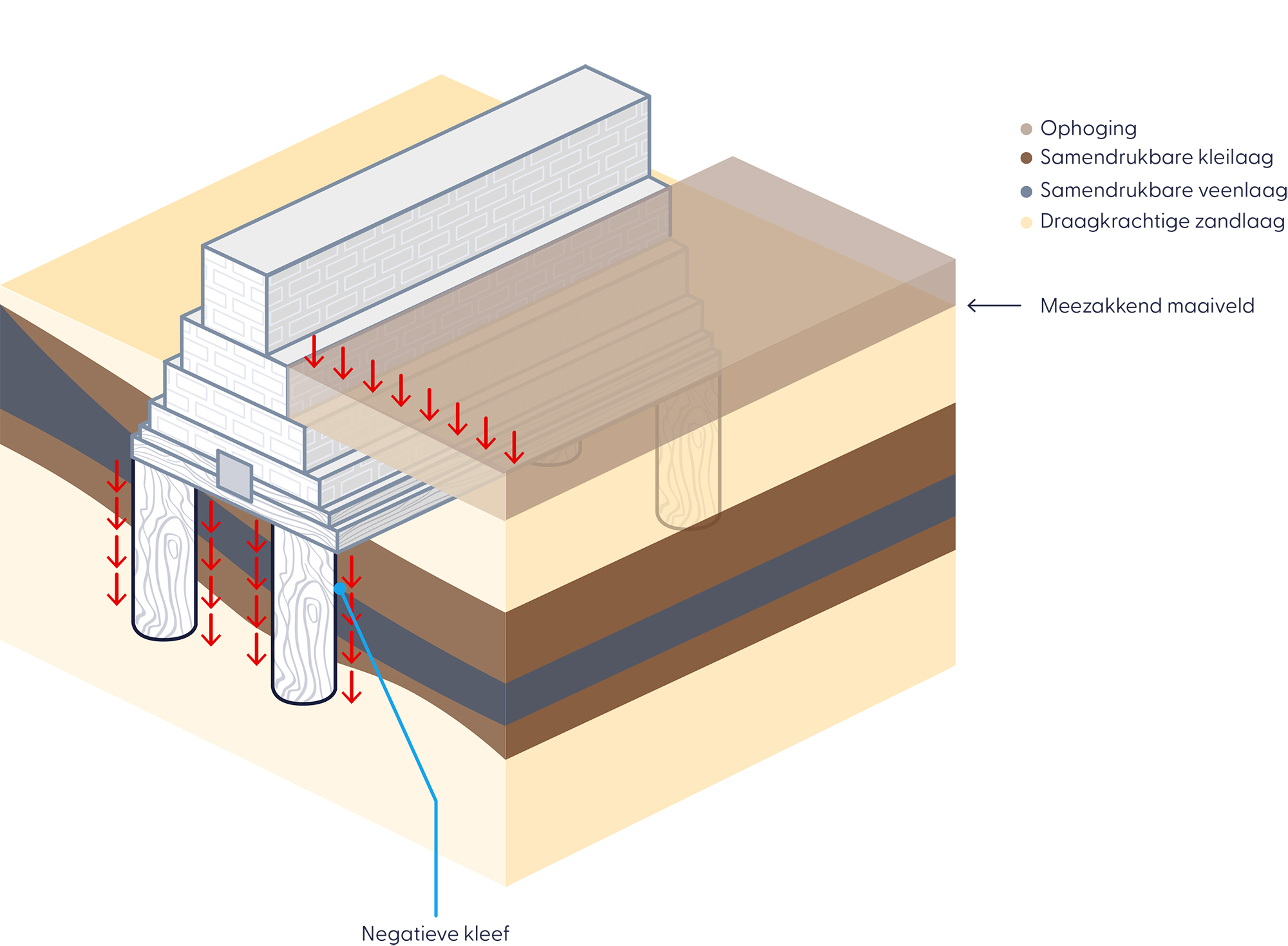 Example of bad foundation